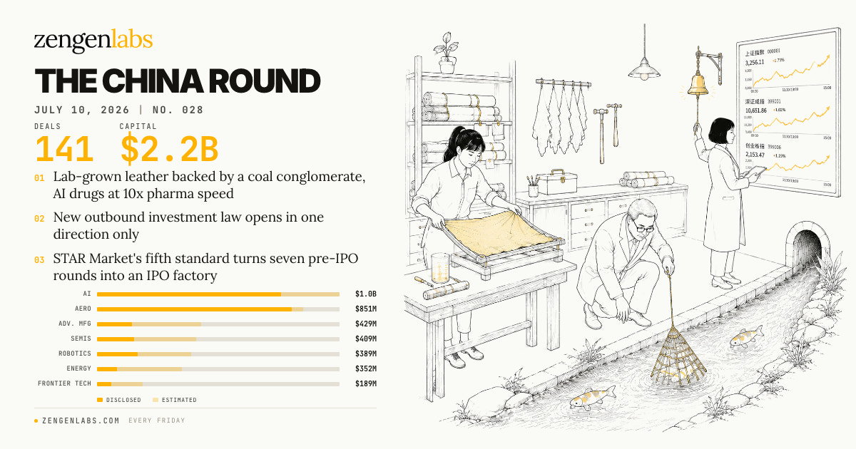 The China Round — 2026年7月10日