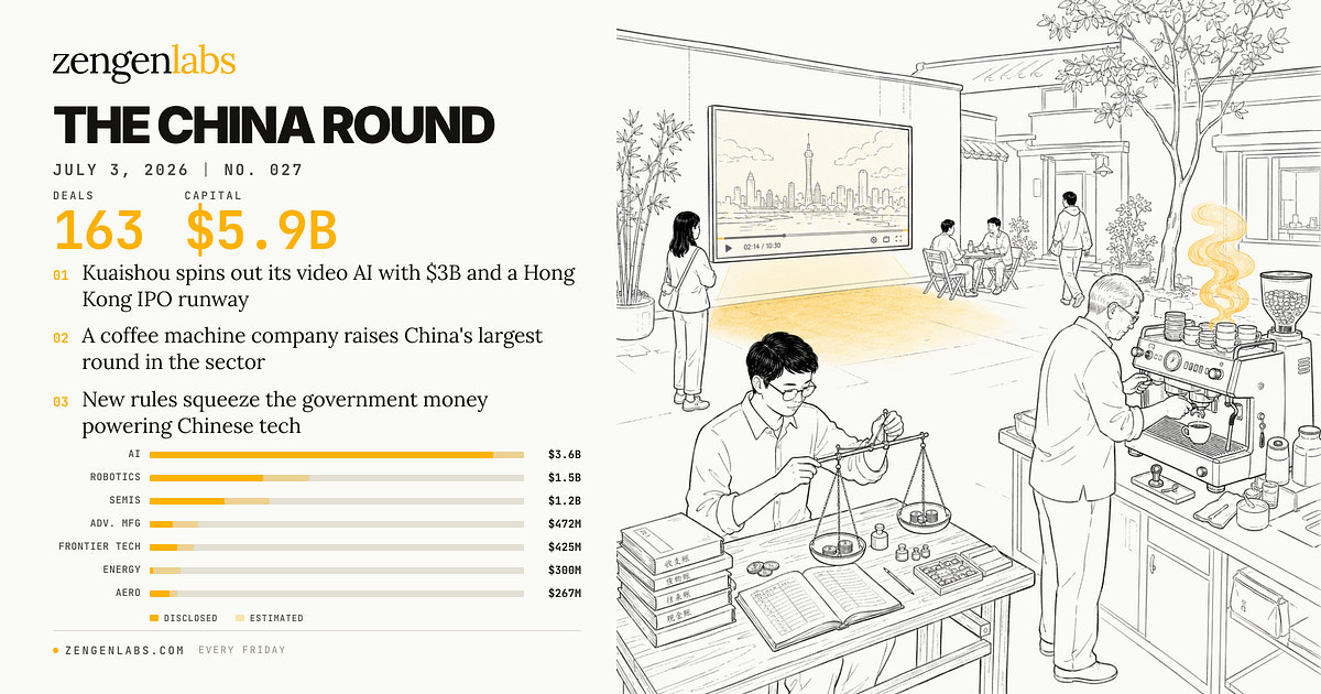 The China Round — 2026年7月3日