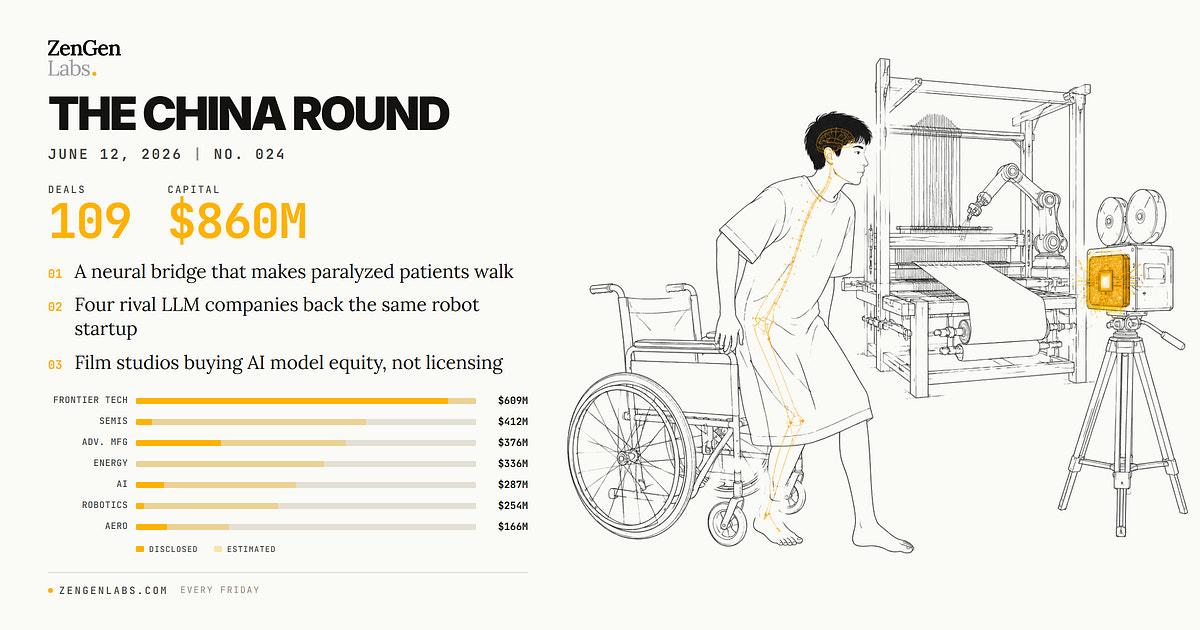 The China Round — 2026年6月12日