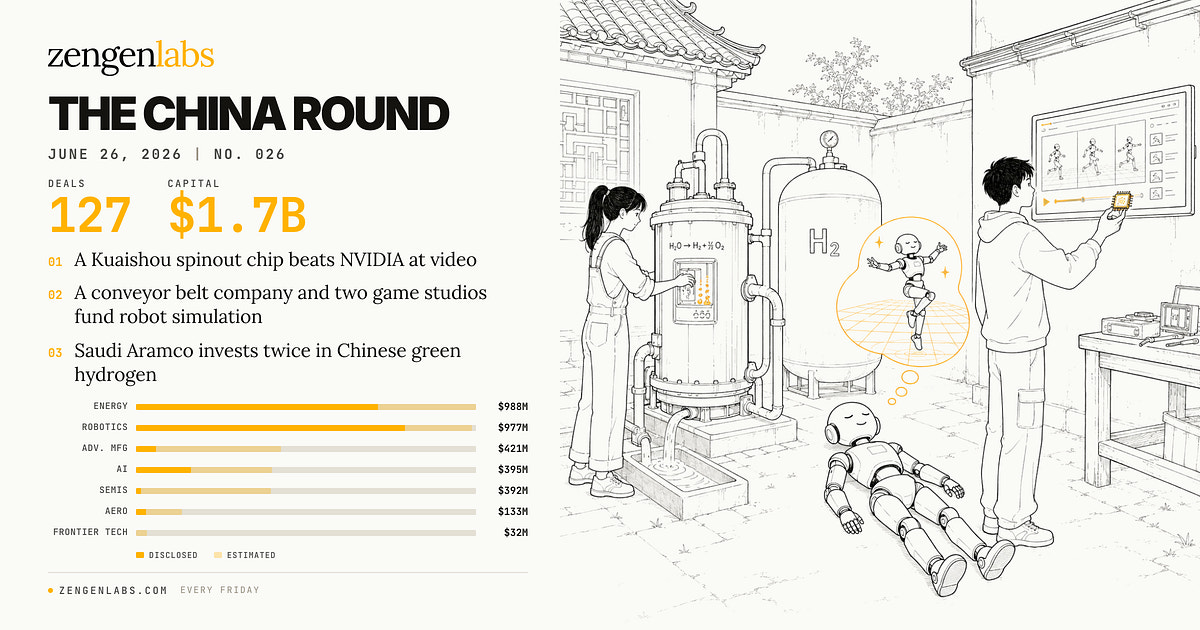 The China Round — 2026年6月26日