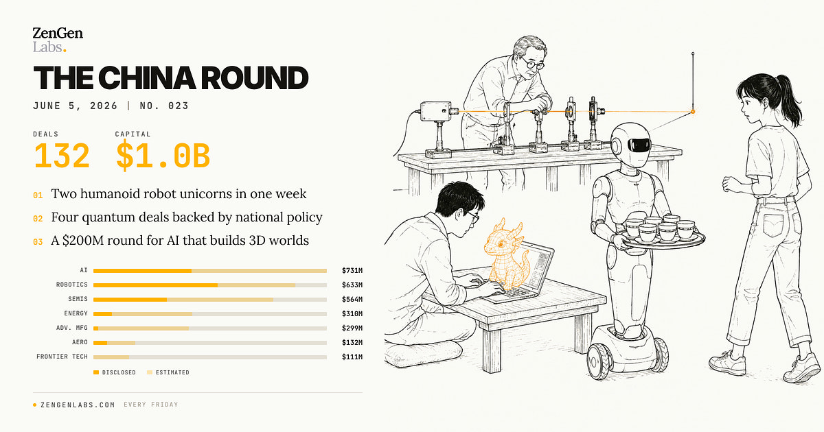 The China Round — 2026年6月5日